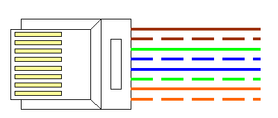 Стандарт колірного маркування кабеля UTP - EIA/TIA - 568B