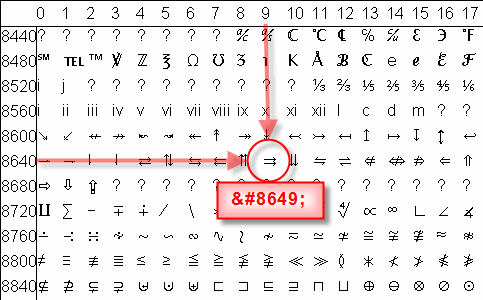Таблиця символів Unicode